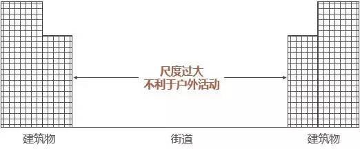 室外魅力空间的35个标准